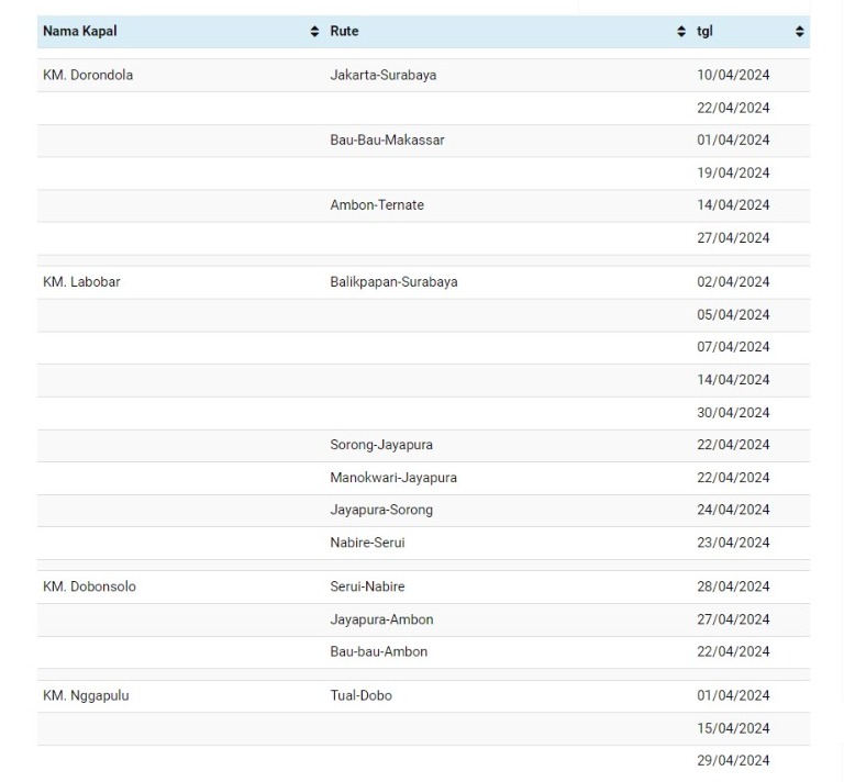 Jadwal kapal pelni April 2024