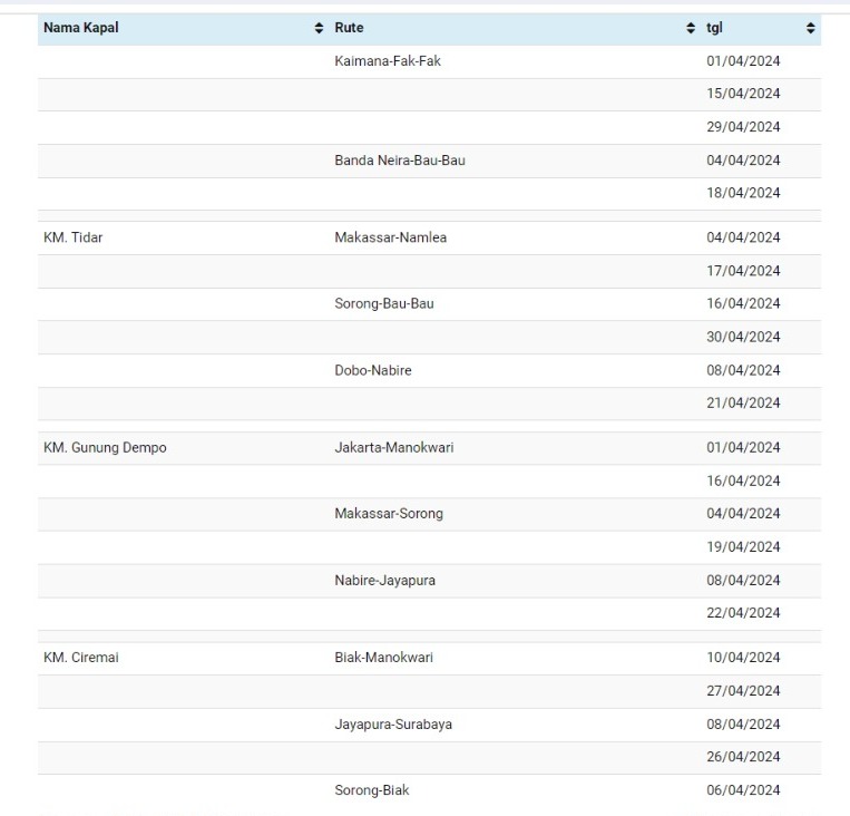 Jadwal kapal pelni April 2024
