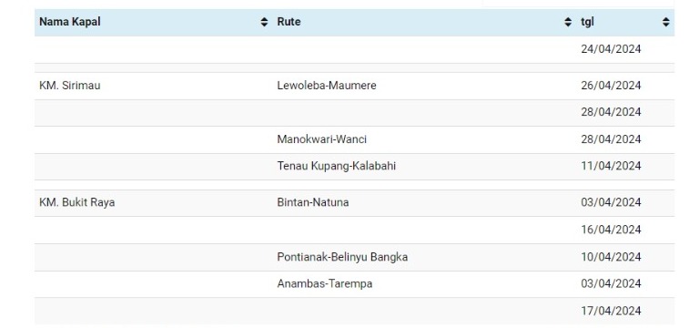 Jadwal kapal pelni April 2024